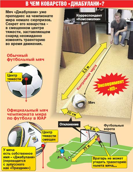 Мяч со смещенным центром тяжести